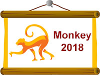 Chinese zodiac sign Monkey