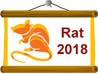 Chinese zodiac sign Rat