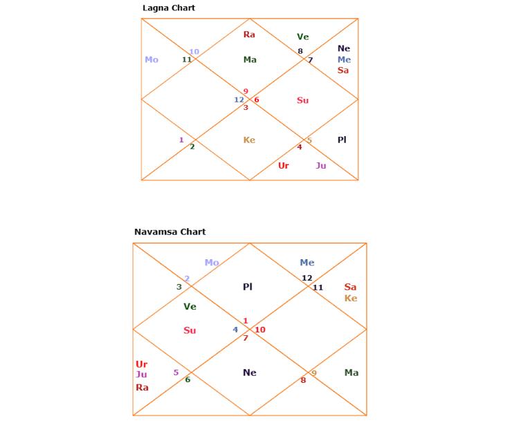 കല്യാണം നേരത്തെ കഴിയുമോ അല്ലെങ്കിൽ താമസിച്ചോ ?