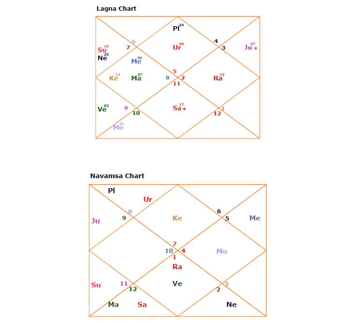 കല്യാണം നേരത്തെ കഴിയുമോ അല്ലെങ്കിൽ താമസിച്ചോ ?