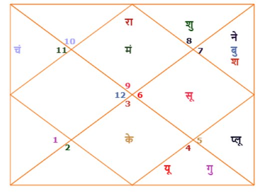 ਵਿਆਹ ਦਾ ਸਮਾਂ ਅਤੇ ਗੁਣਵੱਤਾ