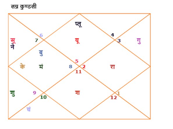 ਵਿਆਹ ਦਾ ਸਮਾਂ ਅਤੇ ਗੁਣਵੱਤਾ