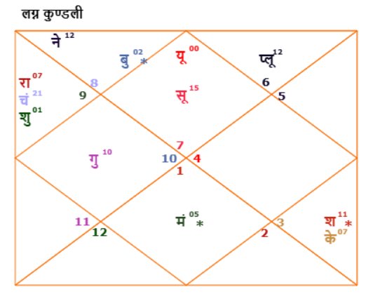 அன்னையர் தினம் 2025