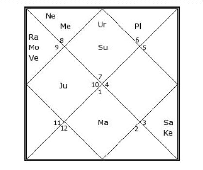 அன்னையர் தினம் 2025