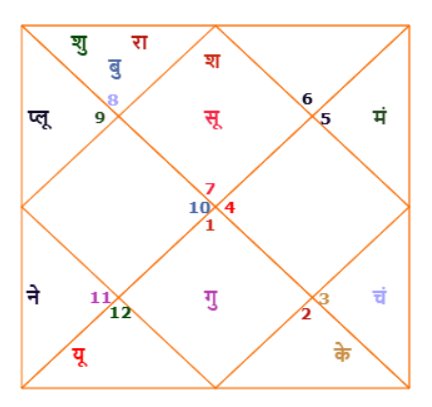 அன்னையர் தினம் 2025