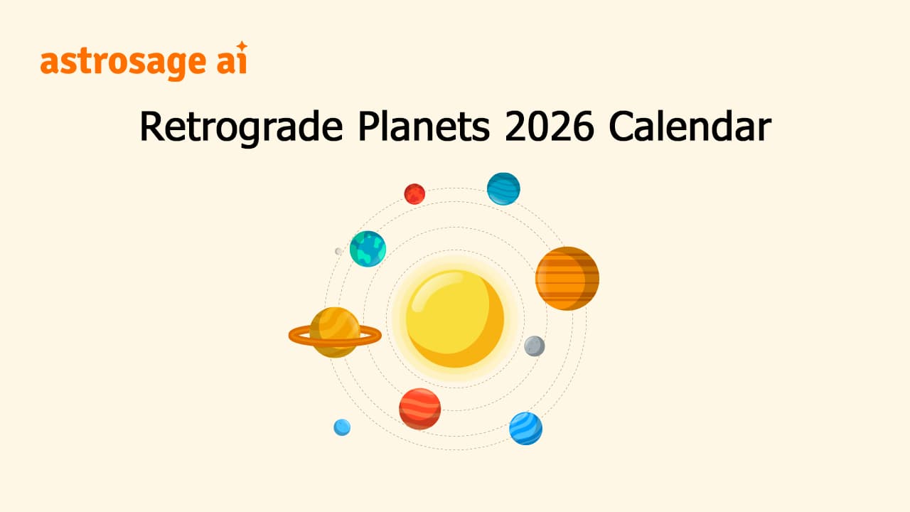 Find Planet Retrograde 2026