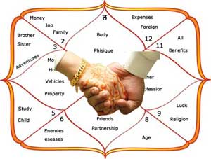 About Compatibility Astrology