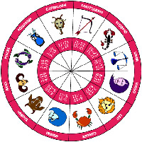 Get Astrology Symbols