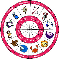 Astrology Symbols : Language of Astrology