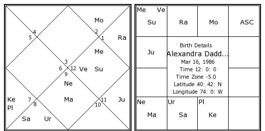 emily-ratajkowski-natal-chart-iggy-azalea-zodiac-birthday-astrology