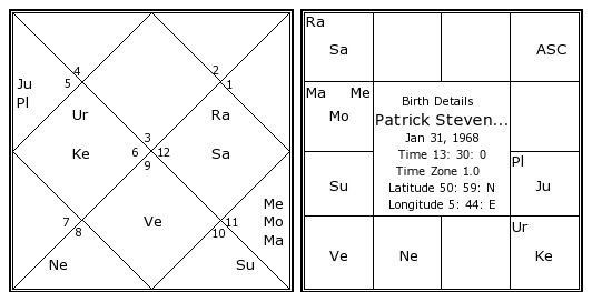  - patrick-stevens-birth-chart