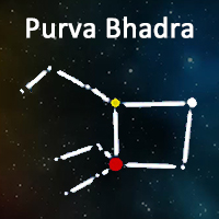 The symbol of Purva Bhadrapada Nakshatra