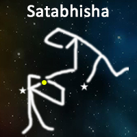 The symbol of Shatabhisha Nakshatra
