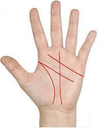 Marriage Line in Palmistry