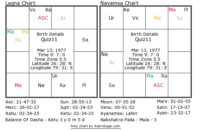 Astrology quiz11 birthchart for south