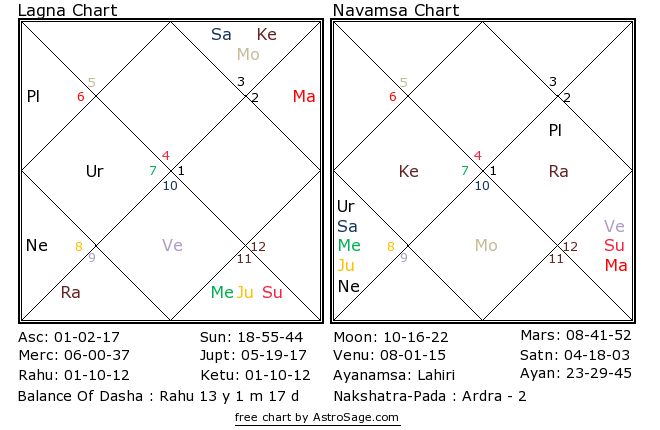 Astrology quiz12 birthchart for north