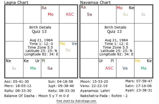 Astrology quiz13 birthchart for south