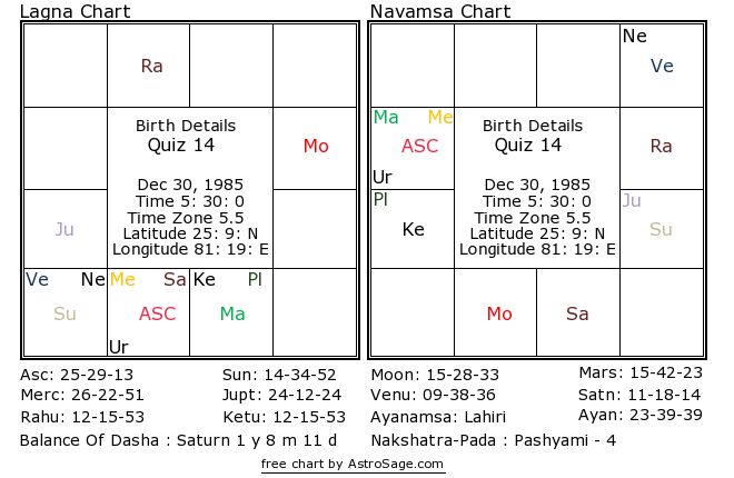 Astrology quiz14 birthchart for south