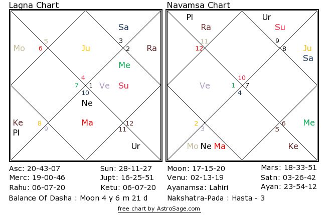 Astrology quiz17 birthchart for north in English