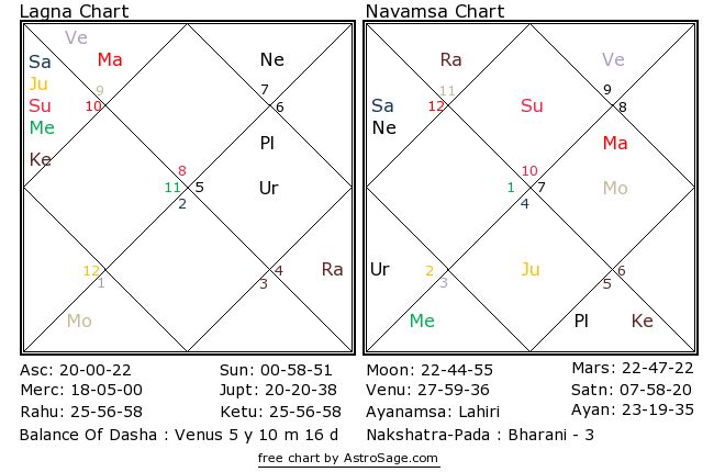 Astrology quiz21 birthchart for north in English