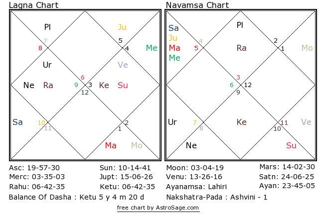 Astrology quiz26 birthchart for north in English