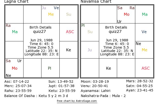 Astrology quiz27 birthchart for north in English