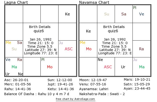 Astrology quiz6 birthchart for south