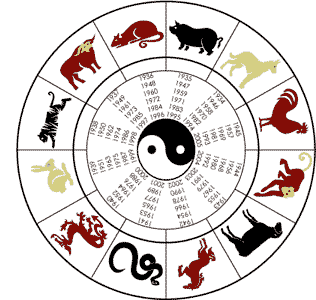 chinese astrology sign march 1956
