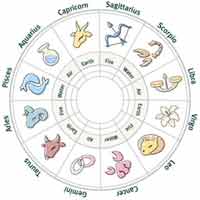 daily astrology calendar