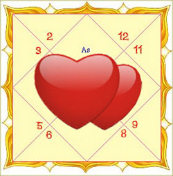 Get Astrology and Love Horoscope