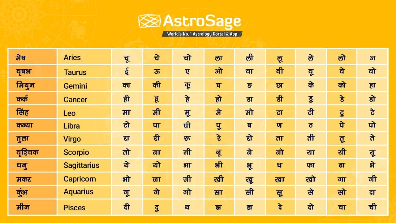 Deklarova Sic lia Volejbal Zodiac Sign Compatibility Calculator Najat 