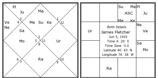 james-fletcher-birth-chart-james-fletcher-kundli-horoscope-by-date