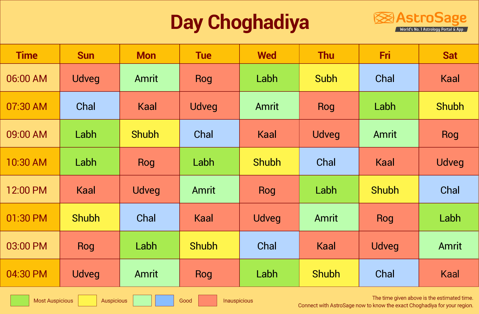 day choghadiya for all weekdays