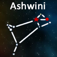 The symbol of Aswini Nakshatra
