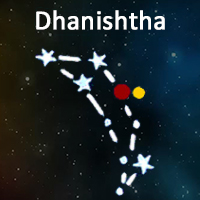 The symbol of Dhanishta Nakshatra