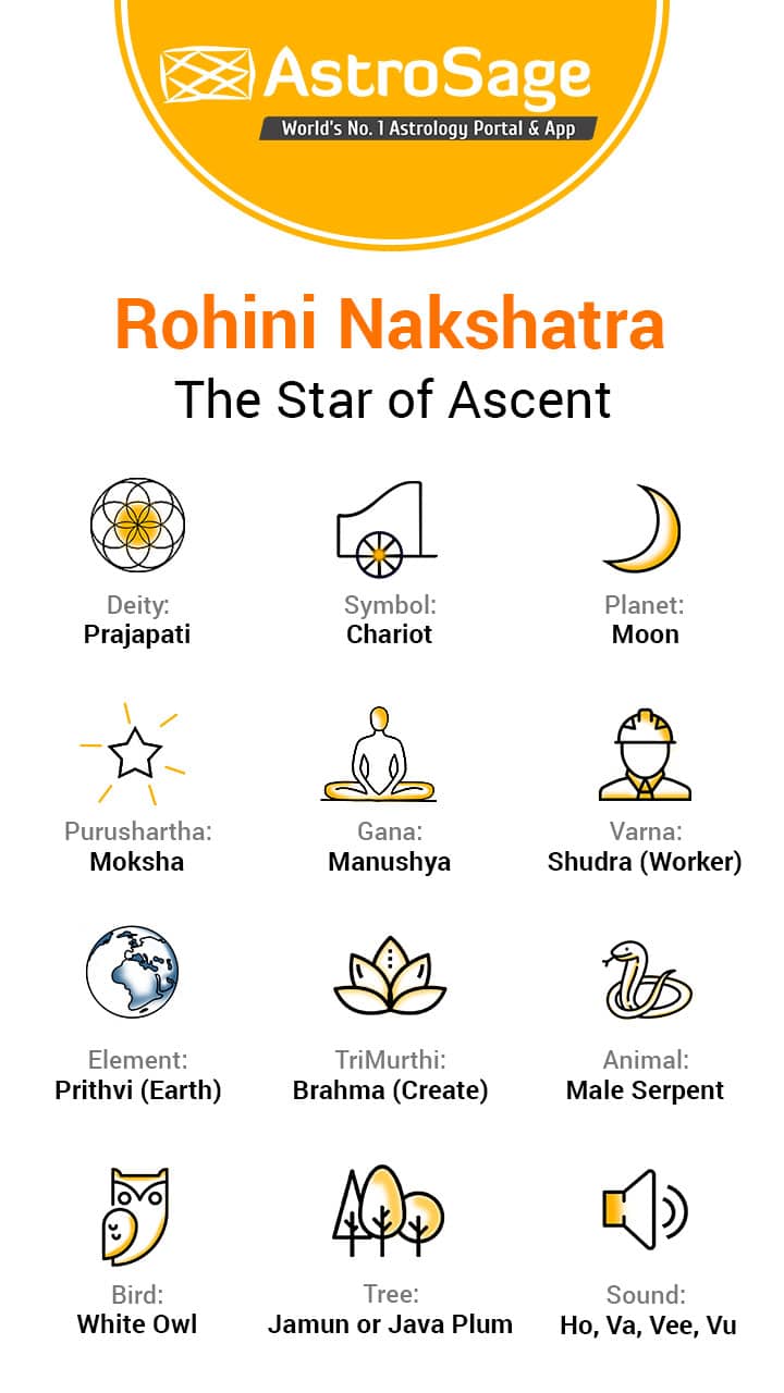 Rohini Nakshatra Characteristics Of Male & Female