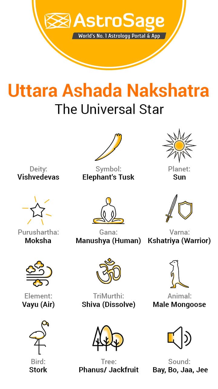 Uttarashdha Nakshatra Characteristics Of Male & Female