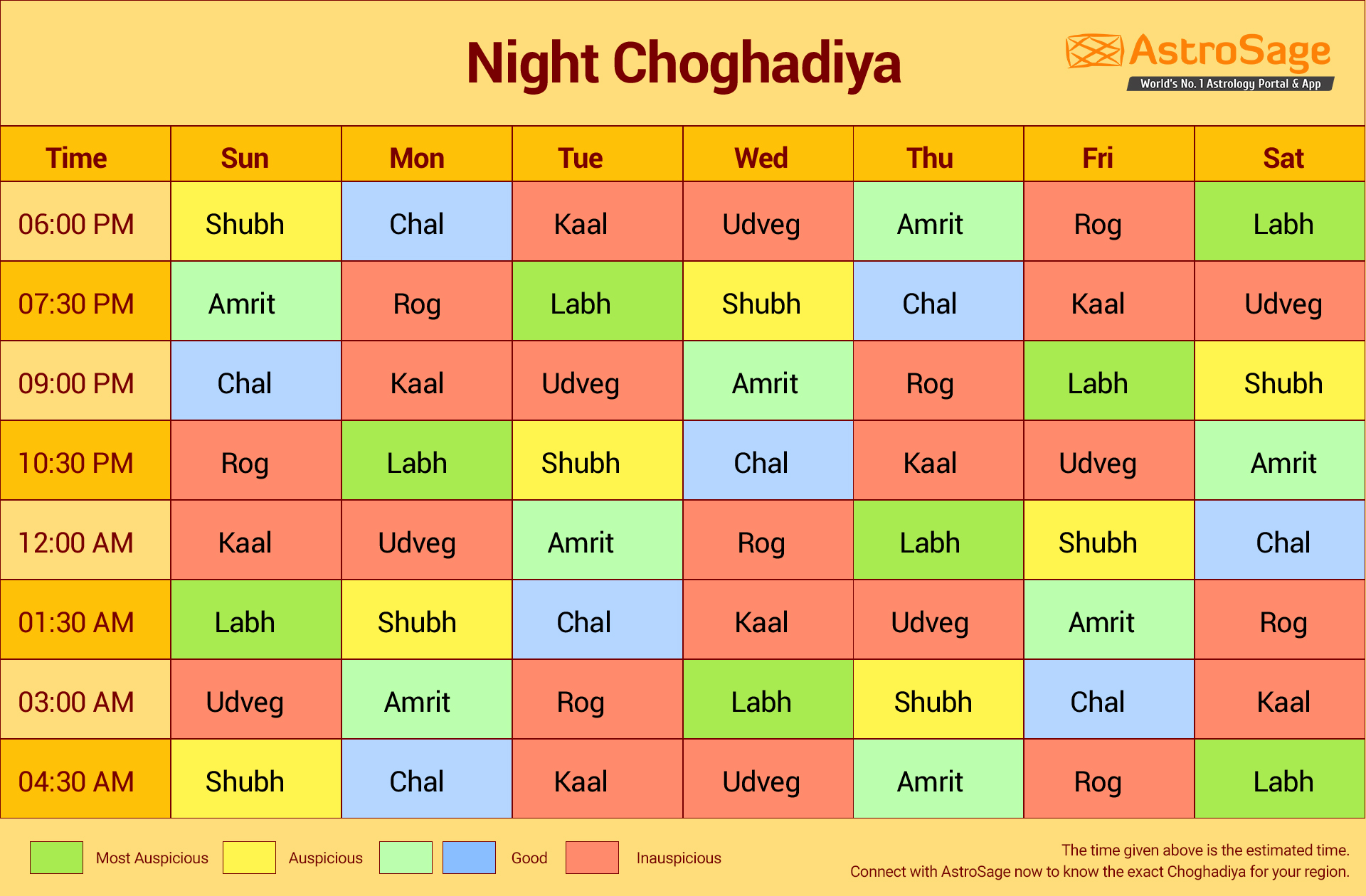 'night choghadiya for all weekdays