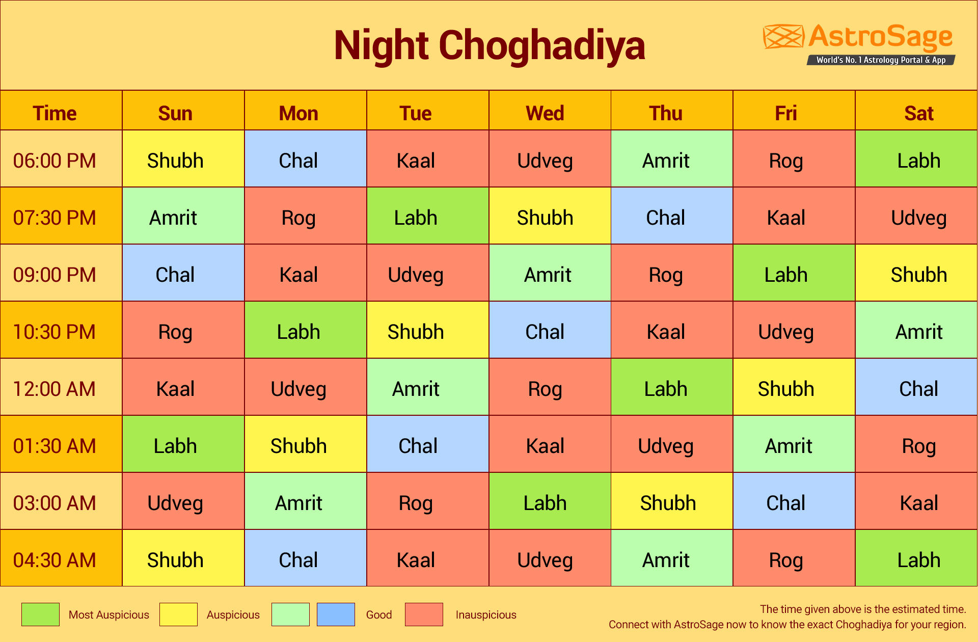 Choghadiya: Chogadia for Tuesday, October 29, 2024