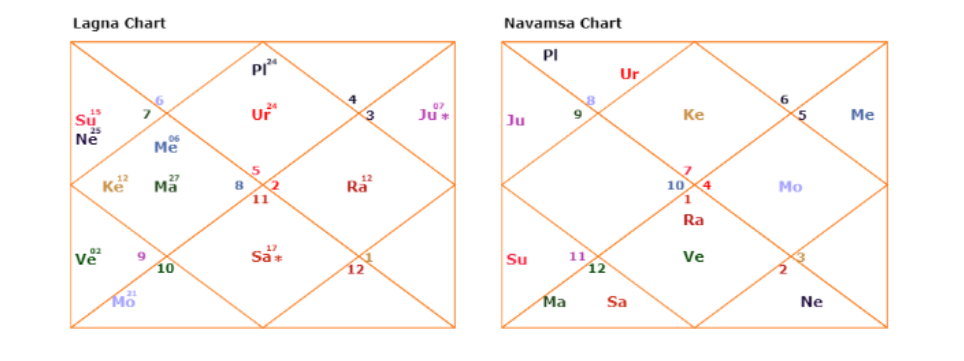 Understand Navmansh Kundli Through Shah Rukh Khan’s Horoscope