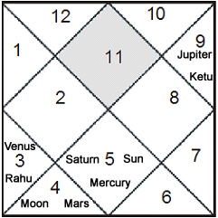 astrology in bengali pdf