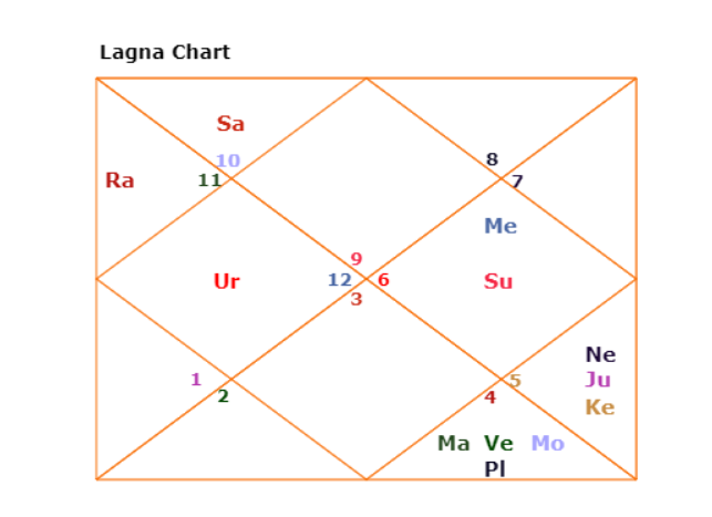The Bright Side Of The Surya Mahadasha In Astrology