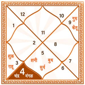types of yoni in astrology in marathi