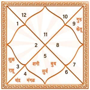 natal chart meaning in marathi