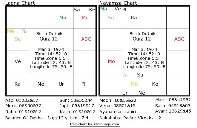 Astrology quiz12 birthchart for south